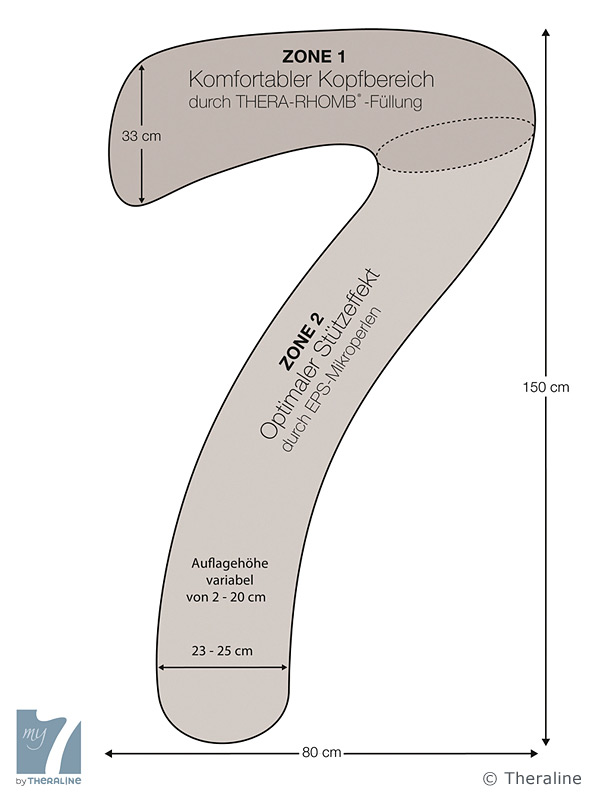 Theraline-my7-Seitenschlaeferkissen-03