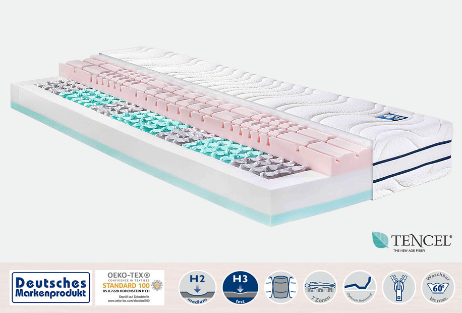 Irisette 7-Zonen Tonnentaschenfederkernmatratze Grömitz TTFK