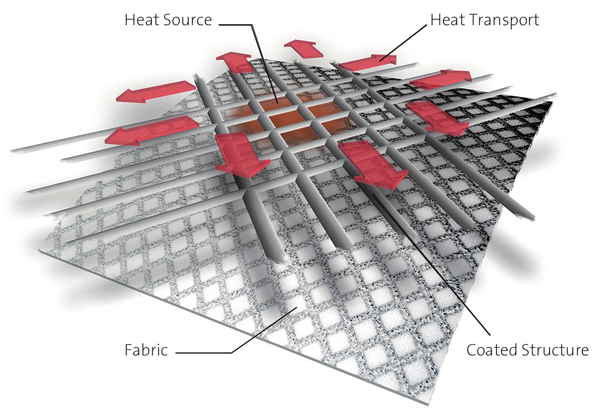 Outlast® Xelerate Grafik