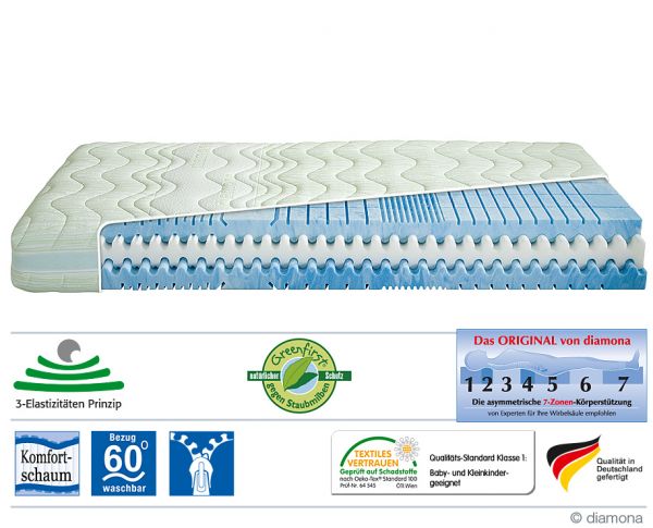 diamona-Komfortschaum-PerfectFit-Plus